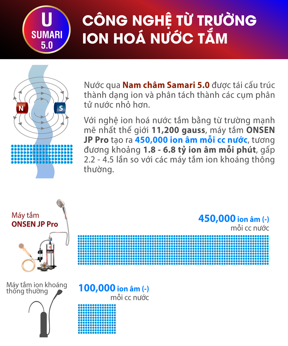 cong-nghe-tu-truong-ion-hoa-nuoc-sumari-5.0-fuji-smart-onsen-jp-pro (1)